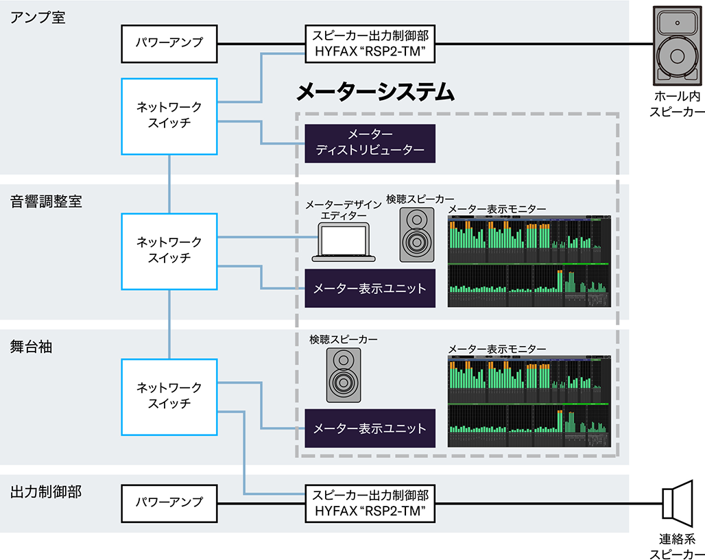 メーターシステム