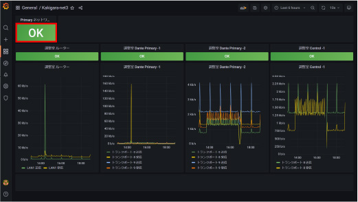 ネットワーク監視システム