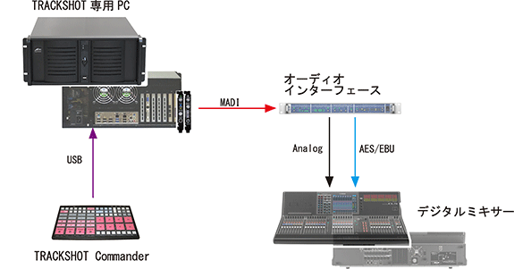 オーディオファイル再生システム TRACKSHOT