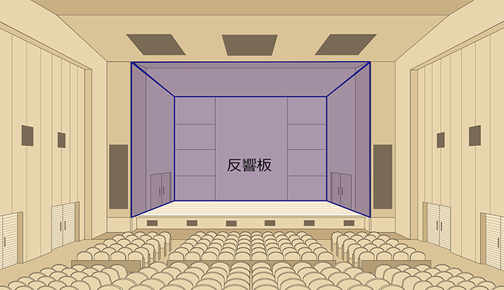 図4　舞台上に反射板を設置