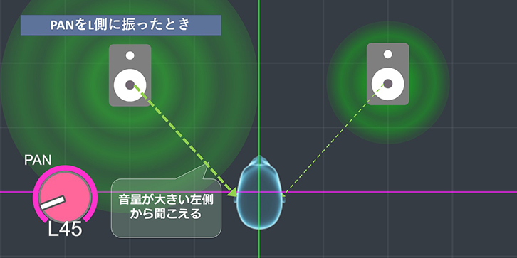 人はどうやって音の方向を感じるの？