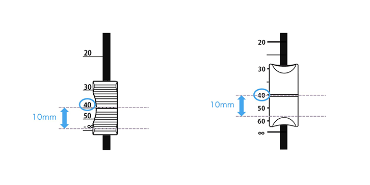 フェーダーのマメ知識