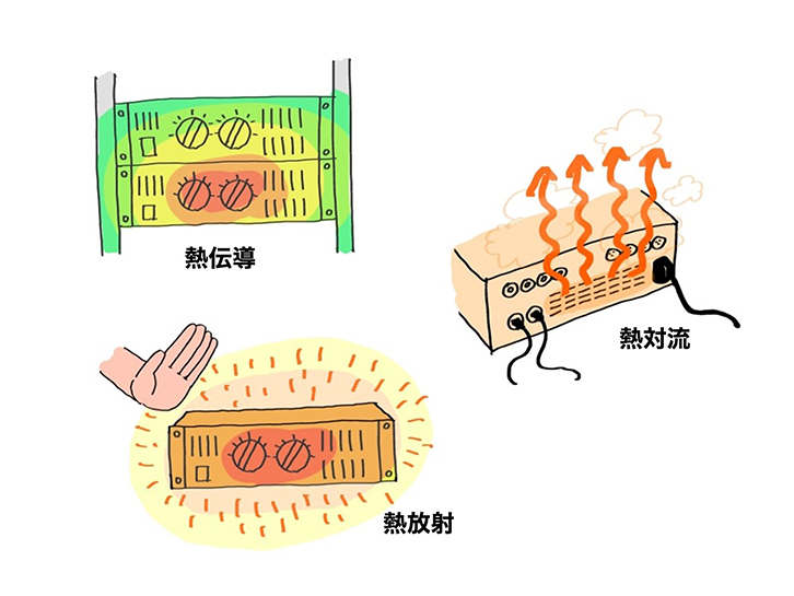 音響ラックの熱対策