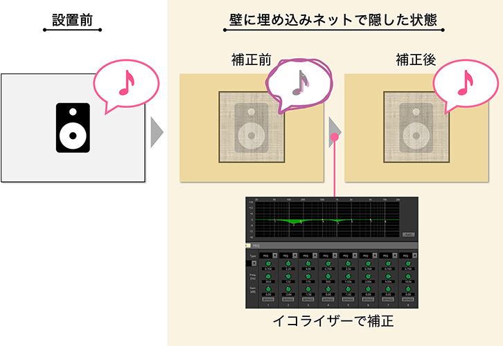 音響調整ってどんなこと？