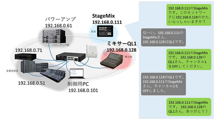 IPアドレスってなに？