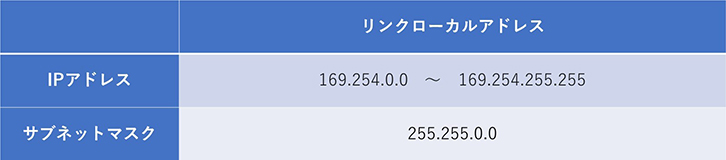 IPアドレスってなに？