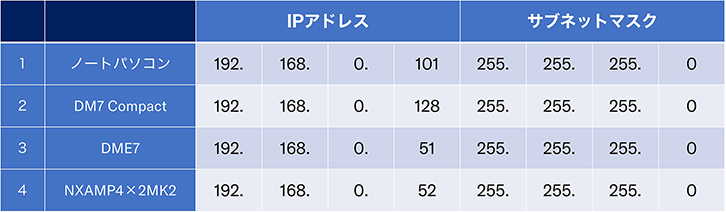 IPアドレスの設定をやってみよう！