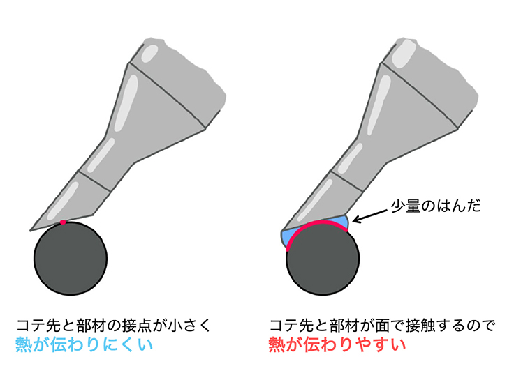 はんだ付けでマイクケーブルを作ってみよう