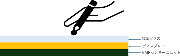 タッチパネルの種類