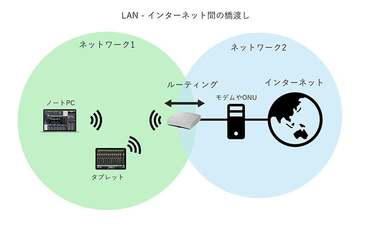 Wi-Fiアクセスポイント　いまさら聞けない！基礎知識編